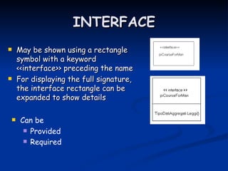 INTERFACE
   May be shown using a rectangle
    symbol with a keyword
    <<interface>> preceding the name
   For displaying the full signature,
    the interface rectangle can be
    expanded to show details

    Can be
       Provided

       Required
 