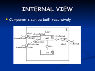 INTERNAL VIEW
   Components can be built recursively
 