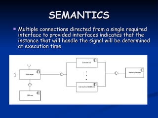 SEMANTICS
   Multiple connections directed from a single required
    interface to provided interfaces indicates that the
    instance that will handle the signal will be determined
    at execution time
 