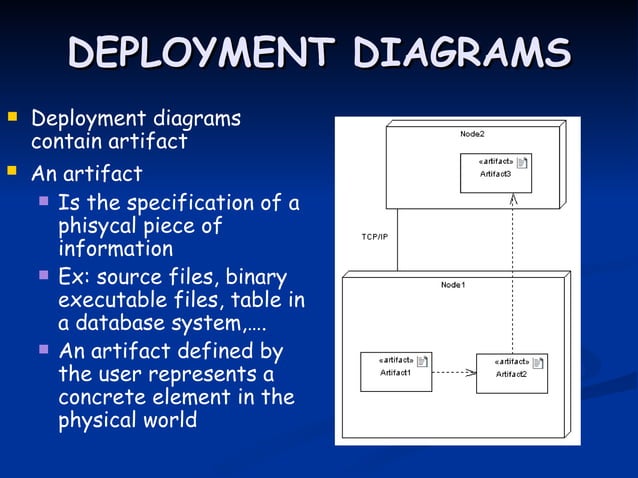 Component Diagram