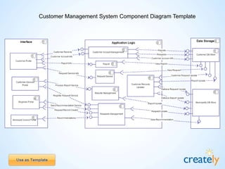 Component Diagram Templates by Creately | PPTX