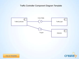 Component Diagram Templates by Creately | PPTX