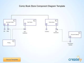 Component Diagram Templates by Creately | PPTX