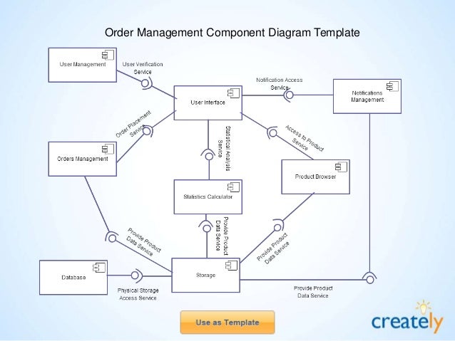 system enrollment process Creately Diagram by Component Templates