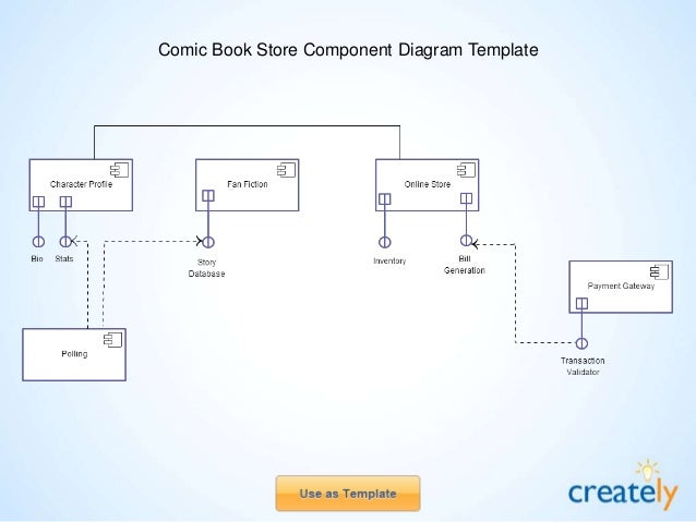 component diagram templates by creately