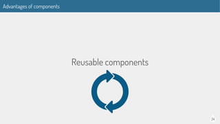 24
Advantages of components
Reusable components
 