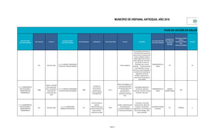 MUNICIPIO DE HISPANIA, ANTIOQUIA, AÑO 2016
3.1. Salud de Todos
1.1.1.2.1 MODOS, CONDICIONES
Y ESTILOS DE VIDA SALUDABLES
Todos saludables
8 actividades de promocion
comunitaria de mecanismos
para prevenir la hipertensión
arterial, diabletes mellitus,
enfermedad renal crónica e
infarto agudo del mocardio. 5
para prevenir cáncer de
estómago, seno, cérvix y
próstata. 10 para promover
la actividad físcia. 6 para
promover la dieta saludable. 2
promoción de campañas de
diagnóstico precoz de
diabetes, hipertensión. 5
promociones del programa
vision 20/20
PROMOCIÓN DE LA
SALUD
PIC 36
1.1.1.2 DIMENSIÓN DE
VIDA SALUDABLE Y
CONDICIONES NO
TRANSMISIBLES
3.10.
Deporte, actividad
física, educación
física, recreación y
utilización del
timepo libre para
todos
1.1.1.2.1 MODOS, CONDICIONES
Y ESTILOS DE VIDA SALUDABLES
3.10.
Aumentar el
porcentaje de
personas que
practican alguna
actividad física
3.10.1.
Alianzas estratégicas con
entes que desarrollen
actividades deportivas,
actividad física,
educación física y
utilización del timepo
libre
Actividades deportivas y
recreativas. Gimnasio
municipal, caminatas, torneos
de fútbol, entte otros
PROMOCIÓN DE LA
SALUD
AGENDA
TRANSECTORIAL
N/A
1.1.1.2 DIMENSIÓN DE
VIDA SALUDABLE Y
CONDICIONES NO
TRANSMISIBLES
3.1. Salud de Todos
1.1.1.2.2 CONDICIONES
CRÓNICAS PREVALENTES
3.1.
Formular politicas
publicas
intersectoriales que
permitan impactar los
determinantes
sociales de la salud
3.11.
Diseño e implemenación
de programas de
escuaelas saludables en
el municipio de Hispania
4 tamizajes: 2 de riesgo
cardiovascular, detección
temprana, canalización,
seguimietno y 2 de riesgo de
cáncer de estómago, seno,
cérvix y próstata.
GESTIÓN DE RIESGO
EN SALUD
PIC TAMIZAJE 4
PLAN DE ACCIÓN EN SALUD (PAS), AÑO 2016
Dimensión PDSP
(VER HOJA CODIGOS)
Cód. Programa
Categoria de la
Linea Operativa
(VER HOJA
CODIGOS)
Sub Categoria ANEXO
TÉCNICO
RESOLUCIÓN 518 DE
2015
(VER HOJA CODIGOS)
Proyecto
Linea Operativa PDSP
(VER HOJA CODIGOS)
Actividades CantidadPrograma
Componente PDSP
(VER HOJA CODIGOS)
Cód. Subprograma Subprograma Cód. Proyecto (BPI)
Página 1
 