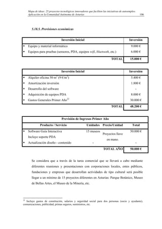 Mapa de ideas: 25 proyectos tecnológicos innovadores que faciliten las iniciativas de autoempleo.
Aplicación en la Comunidad Autónoma de Asturias
5.18.5. Previsiones económicas
Inversión Inicial Inversión
Equipo y material informático
Equipos para pruebas (sensores, PDA, equipos wifi, bluetooth, etc.)
9.000 €
6.000 €
TOTAL 15.000 €
Inversión Inicial Inversión
Alquiler oficina 50 m2
(9 €/m2
)
Amortización inversión
Desarrollo del software
Adquisición de equipos PDA
Gastos Generales Primer Año22
5.400 €
1.800 €
-
8.000 €
30.000 €
TOTAL 48.200 €
Previsión de Ingresos Primer Año
Producto / Servicio Unidades Precio/Unidad Total
Software Guía Interactiva
Incluye soporte PDA
15 museos 50.000 €
Actualización diseño - contenido -
Proyectos llave
en mano.
-
TOTAL AÑO 50.000 €
Se considera que a través de la tarea comercial que se llevará a cabo mediante
diferentes reuniones y presentaciones con corporaciones locales, entes públicos,
fundaciones y empresas que desarrollan actividades de tipo cultural será posible
llegar a un mínimo de 15 proyectos diferentes en Asturias: Parque Botánico, Museo
de Bellas Artes, el Museo de la Minería, etc.
22
Incluye gastos de constitución, salarios y seguridad social para dos personas (socio y ayudante),
comunicaciones, publicidad, primas seguros, suministros, etc.
106
 