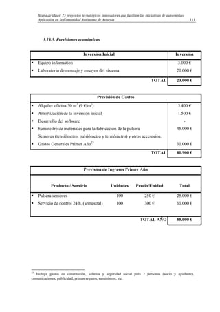 Mapa de ideas: 25 proyectos tecnológicos innovadores que faciliten las iniciativas de autoempleo.
Aplicación en la Comunidad Autónoma de Asturias
5.19.5. Previsiones económicas
Inversión Inicial Inversión
Equipo informático
Laboratorio de montaje y ensayos del sistema
3.000 €
20.000 €
TOTAL 23.000 €
Previsión de Gastos
Alquiler oficina 50 m2
(9 €/m2
)
Amortización de la inversión inicial
Desarrollo del software
Suministro de materiales para la fabricación de la pulsera
Sensores (tensiómetro, pulsiómetro y termómetro) y otros accesorios.
Gastos Generales Primer Año23
5.400 €
1.500 €
-
45.000 €
30.000 €
TOTAL 81.900 €
Previsión de Ingresos Primer Año
Producto / Servicio Unidades Precio/Unidad Total
Pulsera sensores 100 250 € 25.000 €
Servicio de control 24 h. (semestral) 100 300 € 60.000 €
TOTAL AÑO 85.000 €
23
Incluye gastos de constitución, salarios y seguridad social para 2 personas (socio y ayudante),
comunicaciones, publicidad, primas seguros, suministros, etc.
111
 
