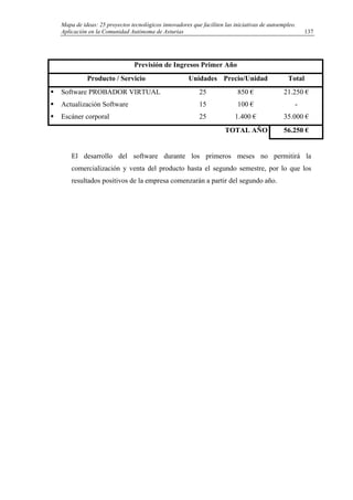Mapa de ideas: 25 proyectos tecnológicos innovadores que faciliten las iniciativas de autoempleo.
Aplicación en la Comunidad Autónoma de Asturias
Previsión de Ingresos Primer Año
Producto / Servicio Unidades Precio/Unidad Total
Software PROBADOR VIRTUAL 25 850 € 21.250 €
Actualización Software 15 100 € -
Escáner corporal 25 1.400 € 35.000 €
TOTAL AÑO 56.250 €
El desarrollo del software durante los primeros meses no permitirá la
comercialización y venta del producto hasta el segundo semestre, por lo que los
resultados positivos de la empresa comenzarán a partir del segundo año.
137
 