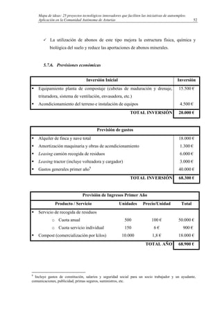 Mapa de ideas: 25 proyectos tecnológicos innovadores que faciliten las iniciativas de autoempleo.
Aplicación en la Comunidad Autónoma de Asturias
La utilización de abonos de este tipo mejora la estructura física, química y
biológica del suelo y reduce las aportaciones de abonos minerales.
5.7.6. Previsiones económicas
Inversión Inicial Inversión
Equipamiento planta de compostaje (cubetas de maduración y drenaje,
trituradora, sistema de ventilación, envasadora, etc.)
Acondicionamiento del terreno e instalación de equipos
15.500 €
4.500 €
TOTAL INVERSIÓN 20.000 €
Previsión de gastos
Alquiler de finca y nave total
Amortización maquinaria y obras de acondicionamiento
Leasing camión recogida de residuos
Leasing tractor (incluye volteadora y cargador)
Gastos generales primer año9
18.000 €
1.300 €
6.000 €
3.000 €
40.000 €
TOTAL INVERSIÓN 68.300 €
Previsión de Ingresos Primer Año
Producto / Servicio Unidades Precio/Unidad Total
Servicio de recogida de residuos
o Cuota anual
o Cuota servicio individual
500
150
100 €
6 €
50.000 €
900 €
Compost (comercialización por kilos) 10.000 1,8 € 18.000 €
TOTAL AÑO 68.900 €
9
Incluye gastos de constitución, salarios y seguridad social para un socio trabajador y un ayudante,
comunicaciones, publicidad, primas seguros, suministros, etc.
52
 