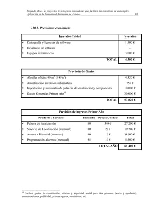 Mapa de ideas: 25 proyectos tecnológicos innovadores que faciliten las iniciativas de autoempleo.
Aplicación en la Comunidad Autónoma de Asturias
5.10.5. Previsiones económicas
Inversión Inicial Inversión
Cartografía y licencias de software
Desarrollo de software
Equipos informáticos
1.500 €
-
3.000 €
TOTAL 4.500 €
Previsión de Gastos
Alquiler oficina 40 m2
(9 €/m2
)
Amortización inversión informática
Importación y suministro de pulseras de localización y componentes
Gastos Generales Primer Año13
4.320 €
750 €
10.000 €
30.000 €
TOTAL 57.020 €
Previsión de Ingresos Primer Año
Producto / Servicio Unidades Precio/Unidad Total
Pulsera de localización
Servicio de Localización (mensual)
80
80
340 €
20 €
27.200 €
19.200 €
Acceso a Historial (mensual) 80 10 € 9.600 €
Programación Alarmas (mensual) 45 10 € 5.400 €
TOTAL AÑO 61.400 €
13
Incluye gastos de constitución, salarios y seguridad social para dos personas (socio y ayudante),
comunicaciones, publicidad, primas seguros, suministros, etc.
69
 