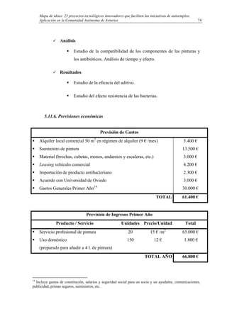 Mapa de ideas: 25 proyectos tecnológicos innovadores que faciliten las iniciativas de autoempleo.
Aplicación en la Comunidad Autónoma de Asturias
Análisis
Estudio de la compatibilidad de los componentes de las pinturas y
los antibióticos. Análisis de tiempo y efecto.
Resultados
Estudio de la eficacia del aditivo.
Estudio del efecto resistencia de las bacterias.
5.11.6. Previsiones económicas
Previsión de Gastos
Alquiler local comercial 50 m2
en régimen de alquiler (9 € /mes)
Suministro de pintura
Material (brochas, cubetas, monos, andamios y escaleras, etc.)
Leasing vehículo comercial
Importación de producto antibacteriano
Acuerdo con Universidad de Oviedo
Gastos Generales Primer Año14
5.400 €
13.500 €
3.000 €
4.200 €
2.300 €
3.000 €
30.000 €
TOTAL 61.400 €
Previsión de Ingresos Primer Año
Producto / Servicio Unidades Precio/Unidad Total
Servicio profesional de pintura
Uso doméstico
(preparado para añadir a 4 l. de pintura)
20
150
15 € /m2
12 €
65.000 €
1.800 €
TOTAL AÑO 66.800 €
14
Incluye gastos de constitución, salarios y seguridad social para un socio y un ayudante, comunicaciones,
publicidad, primas seguros, suministros, etc.
74
 