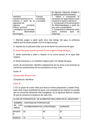 Identifico
Ciencia,
transformaciones en mi
tecnología
entorno a partir de la y sociedad
aplicación de
algunos
principios
físicos, químicos
y biológicos que permiten
el
desarrollode
tecnologías.

de algunas máquinas simples y
la relaciónfuerza/movimiento.
1. Valora y comprende la
necesidad de seguirhábitos para
mantener la salud y elentorno.
2. Comprende el funcionamiento
de diferentesobjetos a partir de
sus usos y propiedades.
3. Comprende la diferencia entre
varios
oiversos
tipos
de
máquinas.

1. Mientras juegan a saber quién dura más debajo del agua, la profesora
explica que los peces pueden vivir en el agua porque
A. respiran por la piel para evitar que se les llenen los pulmones de agua.
B. tienen branquias que les permiten tomar oxígeno debajo del agua.
C. tienen pulmones y salen a respirar en la noche porque en el agua falta
oxígeno.
D. tienen branquias y no necesitan oxígeno para vivir debajo del agua.
Acción de pensamiento: Identifico adaptaciones de los seres vivos teniendo en
cuenta las características de los ecosistemas en que viven
Grado: 4º
Componente: Entorno Vivo
Competencia: Identificar
Clave: B
2. En un grupo de cuatro niñas que tiene la misma preparación y estado físico,
quien tiene mayor posibilidad de ganar una competencia de natación es aquella
que ha consumido alimentos más energéticos. En la siguiente tabla se muestra
de qué se compone el desayuno de cada niña
CLASE DE PORCENTAJE DE ALIMENTOS INCLUIDOS EN EL DESAYUNO
NOMBRE
DE LOS
NIÑOS

CANTIDAD DE PORCENTAJE
%CARBOHIDRATOS %PROTEINAS

%GRASAS

SIHURA
R.

2O

60

20

NASHLA

15

5

80

 