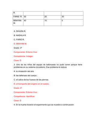 R.
FARID R. 50

20

30

BRAYAN
M.

15

5

40

A. SIHURA R.
B. NASHLA R.
C. FARID R.
D. BRAYAN M.
Grado: 4º
Componente: Entorno Vivo
Competencia: Indagar
Clave: D
3. Uno de los niños del equipo de baloncesto no pudo correr porque tiene
problemas en su sistema circulatorio. Ese problema le reduce
A. la inhalación del aire.
B. las defensas del cuerpo.
C. el calcio de los huesos de las piernas.
D. el transporte del oxígeno en el cuerpo.
Grado: 4º
Componente: Entorno Vivo
Competencia: Identificar
Clave: D
4. En la huerta hicieron el experimento que se muestra a continuación:

 