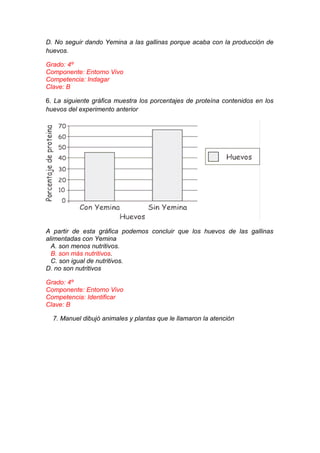 D. No seguir dando Yemina a las gallinas porque acaba con la producción de
huevos.
Grado: 4º
Componente: Entorno Vivo
Competencia: Indagar
Clave: B
6. La siguiente gráfica muestra los porcentajes de proteína contenidos en los
huevos del experimento anterior

A partir de esta gráfica podemos concluir que los huevos de las gallinas
alimentadas con Yemina
A. son menos nutritivos.
B. son más nutritivos.
C. son igual de nutritivos.
D. no son nutritivos
Grado: 4º
Componente: Entorno Vivo
Competencia: Identificar
Clave: B
7. Manuel dibujó animales y plantas que le llamaron la atención

 