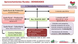 Suelo Rural de Protección
(Forestal Protector)
Suelo Rural – Producción
(Forestal Productor, Agroforestal,
Agropecuario)
Suelo Rural – Suburbano
(Mixto, Mixto Urbano Rural)
Centros Poblados
Decreto 3600 de 2007
1 vivienda cada 38 Ha
1 vivienda cada UAF
Mixta UAF (12 – 16 ha)
Agrícola UAF (3 – 5)
- Vivienda rural campesina,
vivienda campestre de recreo,
vivienda campestre asociada a la
suburbanización: 5 viviendas/Ha
- Parcelaciones de vivienda
campestre: 3.81 viviendas/Ha
Densidades concertadas
(DAP - Corantioquia)
10 a 25viv/Ha.
Oficio 130AN-090 1405-413, 07 de Mayo
2014. Expedido por Corantioquia
Aprovechamientos Rurales - DENSIDADES
3. Densidades Habitacionales
Res. 9328 DE 2007
• Densidades máximas rurales, vigentes con la Resolución 9328 de 2007, hasta
tanto se modifiquen o sustituyan.
• Durante los 6 (seis) meses siguientes de adoptado el POT, se realizará la revisión
y ajuste. Convenio Sria de Desarrollo Económico y el INCODER para revisar la
 