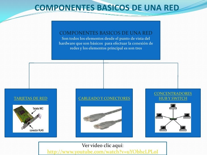 Componentes De Redes