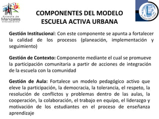 Gestión Instituciona l: Con este componente se apunta a fortalecer la calidad de los procesos (planeación, implementación y seguimiento) Gestión de Contexto:  Componente mediante el cual se promueve la participación comunitaria a partir de acciones de integración de la escuela con la comunidad Gestión de Aula:  Fortalece un modelo pedagógico activo que eleve la participación, la democracia, la tolerancia, el respeto, la resolución de conflictos y problemas dentro de las aulas, la cooperación, la colaboración, el trabajo en equipo, el liderazgo y motivación de los estudiantes en el proceso de enseñanza aprendizaje COMPONENTES DEL MODELO ESCUELA ACTIVA URBANA 