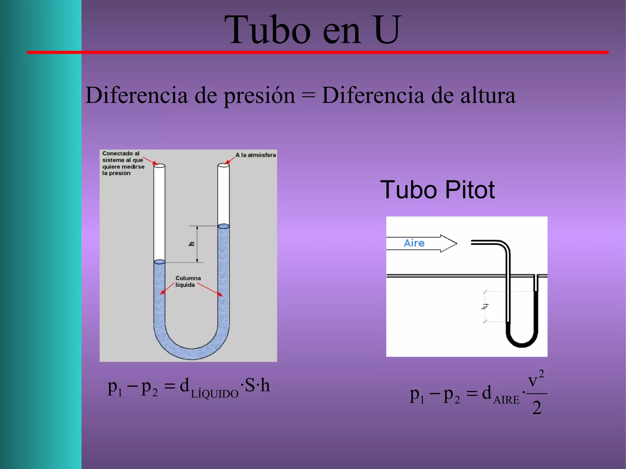 Tubo en U
Diferencia de presión = Diferencia de altura
Tubo Pitot
·S·hdpp LÍQUIDO21 =−
2
v
·dpp
2
AIRE21 =−
 