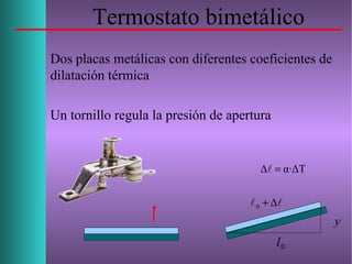 Termostato bimetálico
Dos placas metálicas con diferentes coeficientes de
dilatación térmica
Un tornillo regula la presión de apertura
y
l0
α·ΔTΔ =
 Δ0 +
 