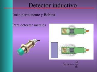 Detector inductivo
Imán permanente y Bobina
Para detectar metales
dt
d
f.e.m.
φ
−=
 