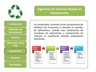 Ingeniería de Software Basada en
                                  Componentes


  Introducción       Un computador corriendo varios componentes de
                     software con frecuencia es llamado un servidor
 Definición de       de aplicaciones. Usando esta combinación de
 Componente          servidores de aplicaciones y componentes de
                     software es usualmente llamado computación
     Historia
                     distribuida.
Diferencias con la
      POO                Ingeniería de software basada

  Arquitectura

    Modelos

   Tecnologías
 