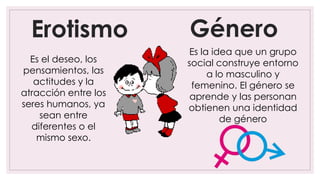 Erotismo Género
Es la idea que un grupo
social construye entorno
a lo masculino y
femenino. El género se
aprende y las personan
obtienen una identidad
de género
Es el deseo, los
pensamientos, las
actitudes y la
atracción entre los
seres humanos, ya
sean entre
diferentes o el
mismo sexo.
 