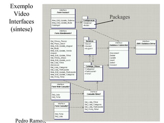 Pedro Ramos,
Exemplo
Vídeo
Interfaces
(síntese)
Packages
 