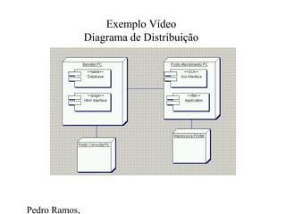 Pedro Ramos,
Exemplo Vídeo
Diagrama de Distribuição
 