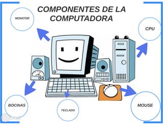 Componentes de la computadora