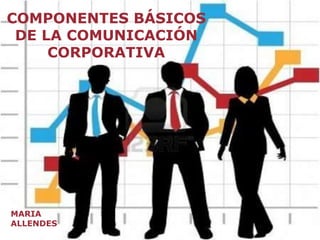 COMPONENTES BÁSICOS
DE LA COMUNICACIÓN
CORPORATIVA
MARIA
ALLENDES
 