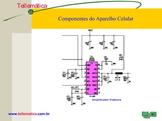 Tellemática
www.tellematica.com.br
Componentes do Aparelho Celular
 