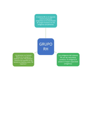 GRUPO
RH
El sistema Rh es el segundo
sistema de grupos
sanguíneos en la transfusión
de sangre humana con 50
antígenos actualmente.
Los antígenos del sistema
Rh son de naturaleza
proteica. El antígeno D
posee la mayor capacidad
antigénica.
Las personas con factores
Rhesus en su sangre se
clasifican como "Rh positivas",
mientras que aquellas sin los
factores se clasifican como "Rh
negativas".
 