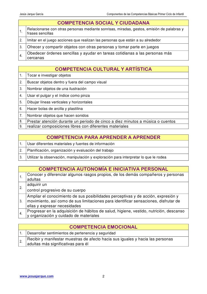 Componentes Componentes