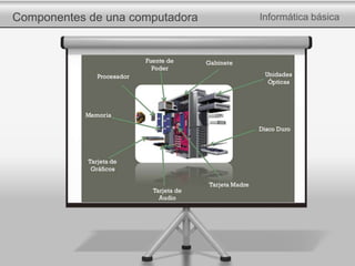 Componentes de una computadora Informática básica
 