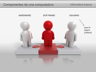 Componentes de una computadora Informática básica
HARDWARE SOFTWARE USUARIO
que la
opere
(utilice)
 