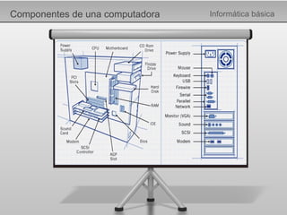 Componentes de una computadora Informática básica 