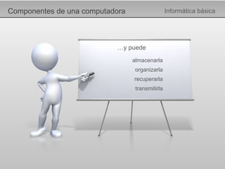 Componentes de una computadora Informática básica … y puede almacenarla organizarla recuperarla transmitirla 