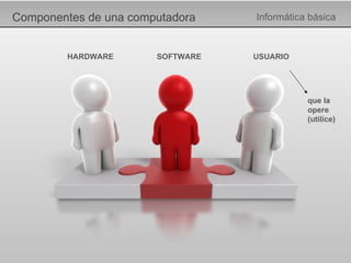 Componentes de una computadora Informática básica HARDWARE SOFTWARE USUARIO que la opere (utilice) 