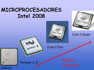 MICROPROCESADORES
Intel 2008
Celeron
Pentium 4, D
Core 2 Duo
Core 2 Quad
Mayor
Potencia
 