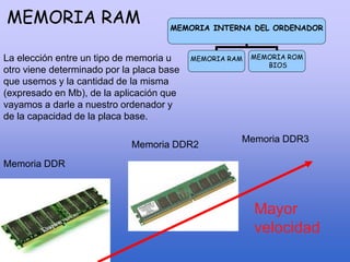 MEMORIA RAM MEMORIA INTERNA DEL ORDENADOR
MEMORIA RAM MEMORIA ROM
BIOS
Memoria DDR2
Memoria DDR
La elección entre un tipo de memoria u
otro viene determinado por la placa base
que usemos y la cantidad de la misma
(expresado en Mb), de la aplicación que
vayamos a darle a nuestro ordenador y
de la capacidad de la placa base.
Memoria DDR3
Mayor
velocidad
 