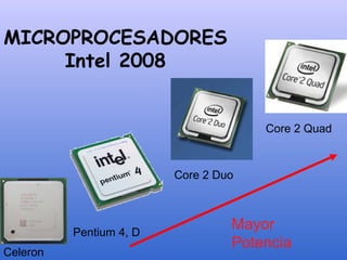 MICROPROCESADORES
Intel 2008
Celeron
Pentium 4, D
Core 2 Duo
Core 2 Quad
Mayor
Potencia
 