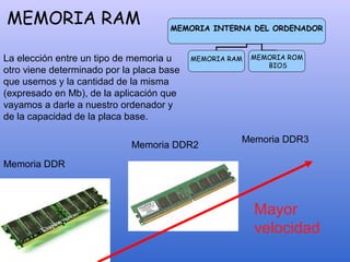 MEMORIA RAM MEMORIA INTERNA DEL ORDENADOR
MEMORIA RAM MEMORIA ROM
BIOS
Memoria DDR2
Memoria DDR
La elección entre un tipo de memoria u
otro viene determinado por la placa base
que usemos y la cantidad de la misma
(expresado en Mb), de la aplicación que
vayamos a darle a nuestro ordenador y
de la capacidad de la placa base.
Memoria DDR3
Mayor
velocidad
 