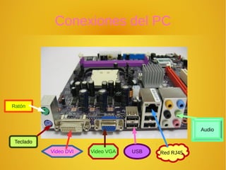 Conexiones del PC
Ratón
Teclado
Video DVI Video VGA USB Red RJ45
Audio
 