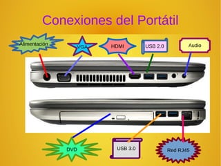 Conexiones del Portátil
DVD USB 3.0 Red RJ45
Alimentación
VGA HDMI USB 2.0 Audio
 