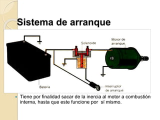 Sistema de arranque
 Tiene por finalidad sacar de la inercia al motor a combustión
interna, hasta que este funcione por sí mismo.
 