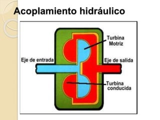 Acoplamiento hidráulico
 