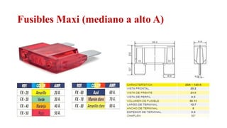 Fusibles Maxi (mediano a alto A)
Relator: Roberto Montes
 