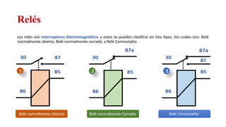 Relés
Los relés son Interruptores Electromagnéticos y estos se pueden clasificar en tres tipos, los cuales son: Relé
normalmente abierto, Relé normalmente cerrado, y Relé Conmutador.
Relé normalmente Abierto Relé normalmente Cerrado Relé Conmutador
1 2 3
Relator: Roberto Montes
 